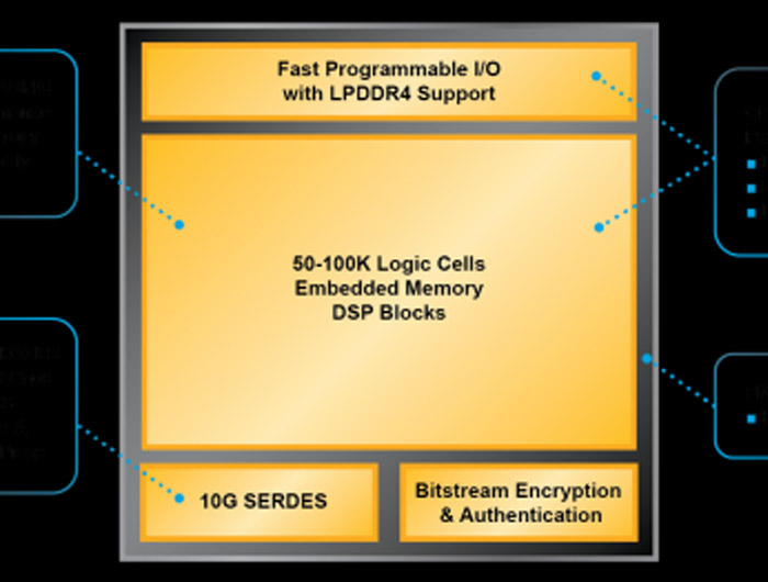 Lattice凭借100，000门FPGA挑战英特尔和Xilinx